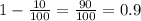 1 - \frac{10}{100} = \frac{90}{100} = 0.9