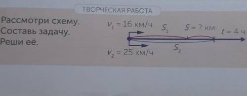 ТВОРЧЕСКАЯ РАБОТА если добрый ц меня дистанционно обучение и много заданий​