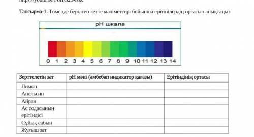Төменде берілген кесте мәліметтері бойынша ерітінділерінің ортасын анықтаңыз ​