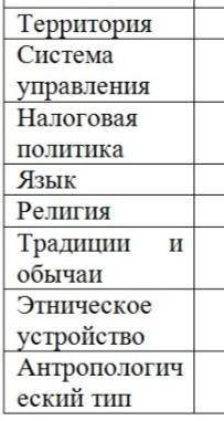 там нужно про кыпчаков и моголов​