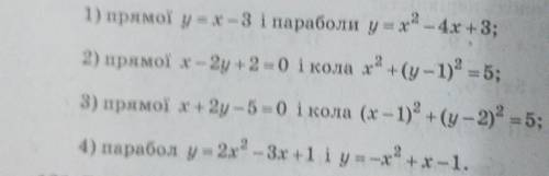 Не виконуючи побудови, знайдіть координати точок перетину​