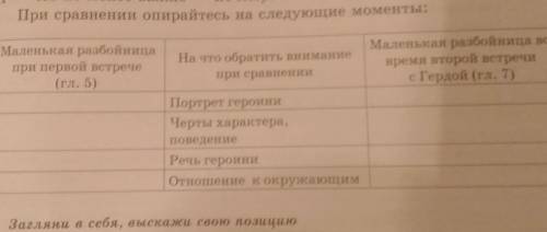 сказка Снежная королева​