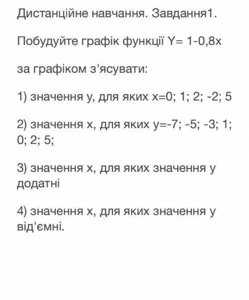 алгебра функции график люди Надежда только на вАс ​