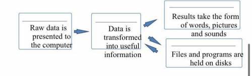 Помагитее если знаете 5. Complete the diagram and sentences below with words from 1. Computer ………………