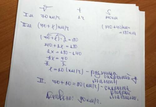 Реши задачу с уравнения. Из одного населённого пункта Одновременно выехали две ма-шины. Первая машин