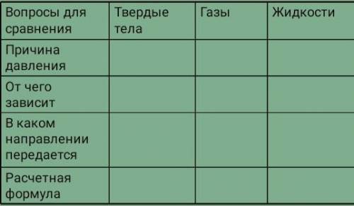 Сравнение давления твёрдых тел,газов и жидкостей.