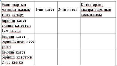 Кестені толтыр 1)Бірінші катет екінші катеттен 1 см қысқа, 2) Екінші катет біріншісінен 3 есе ұзын,