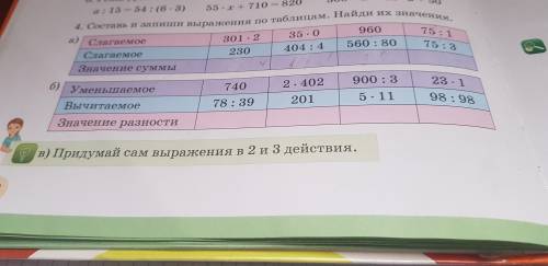 Зд. 4 а) составь и запиши выраженияпо таблицам. Найди их значение.