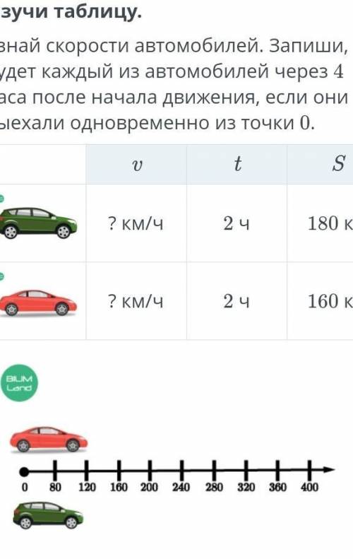 Изучи таблицу. Узнай скорости автомобилей. Запиши, где будет каждый из автомобилей через 4 часа посл