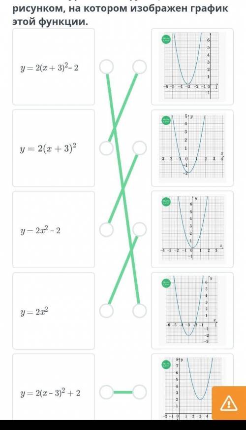 Квадратичные функции вида у = а(х– m)², y = ax² +n и у = а(х - m)² +n при а не равно 0, Их графики и