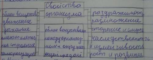 Заполните таблицу «Процессы, происходящие в природе» Таблица: Процесс Причины Последствия​