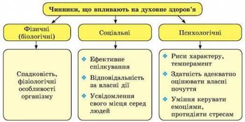 Що таке Духовний розвиток підлітка це...