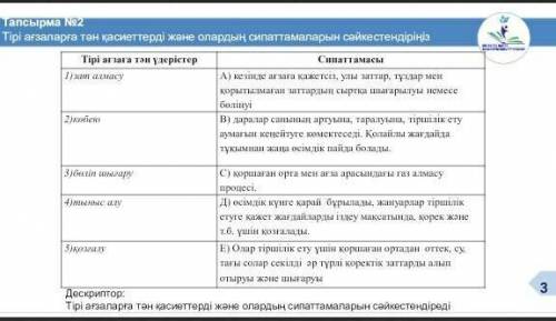 Тірі ағзаларға тән қасиеттерді және олардың сипаттамаларын сәйкестендіріңіз очень нужно