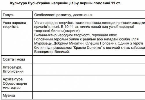 Сделайте таблицу с истории Украине, 9 класс