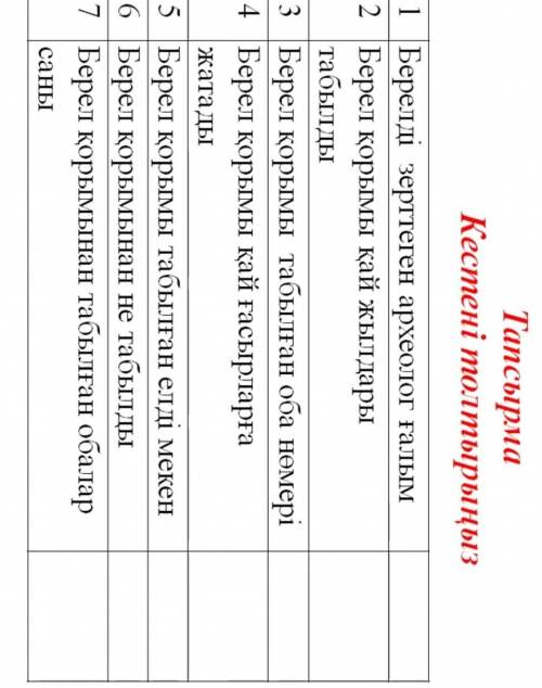 Тапсырма Кестені толтырыңыз зерттеген археолог ғалым 1 Берелді 2 Берел қорымы қай жылдары табылды 3