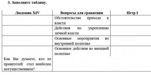 Как заполнить таблицу "Новые государства Европы" 11 класс?