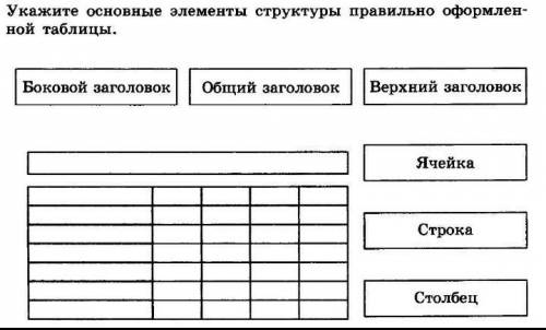 мне по информатике, задание на фото✓​ ответ не по теме = предупреждение и бан...