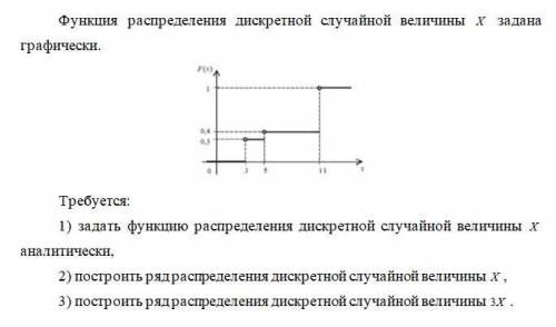 Функция распределения дискретной случайной величины Х задана графически