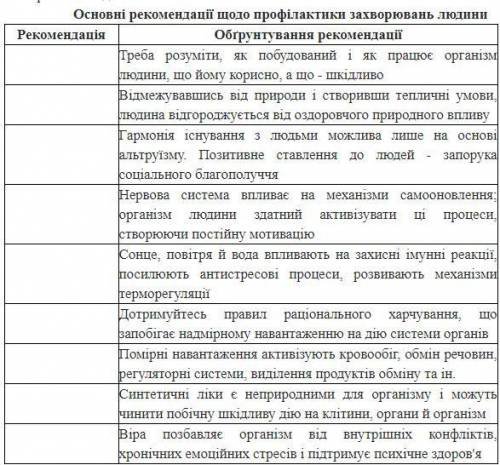 Основні рекомендації щодо профілактики захворювань людини таблиця