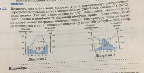 Визначте, яка кліматична діаграма, 1 чи 2, характеризує субтропічний середземноморський клімат Австр