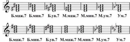 Построить 7 видов септаккордов от ноты ре и соль. Огромное PS.