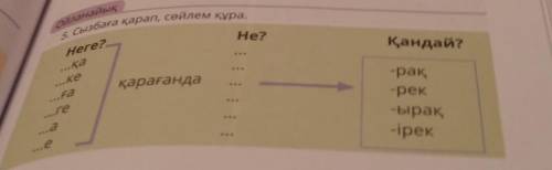 5. Сызбаға қарап, сөйлем құра. ОйланайықHe?Қандай?қарағандаНеге?...Қа...Ке...ға...Ге...а...е-рақ-рек