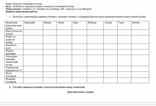 Таблица с основными физическими характеристиками планет земной группы ​