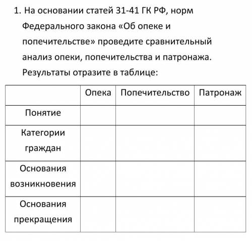 надо 1.      На основании статей 31-41 ГК РФ, норм Федерального закона «Об опеке и попечительстве» п
