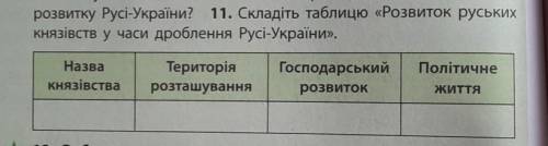 11. Складіть таблицю «Розвиток руських князівств у часи дроблення Русі-України».ПолітичнеНазвакнязів