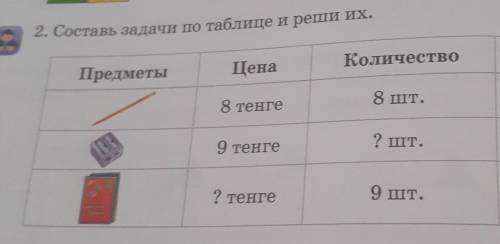 2. Составь задачи по таблице и реши их. КоличествоСтоимостьПредметыЦена8 шт.? тенге8 тенгешт.81 тенг