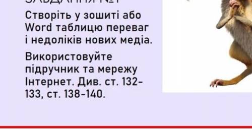 Громадянська освіта 10 клас ​