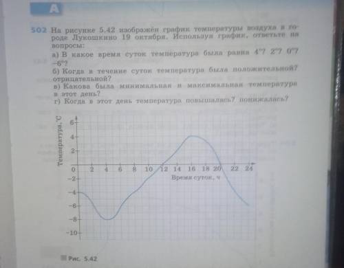 на рисунке 5.42 изображён график температуры воздуха в городе Лукошкино 19 октября .Используя график