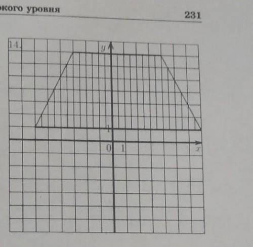 решить задачу по информатике) Написать программу ,которая позволит определить, принадлежит ли точка
