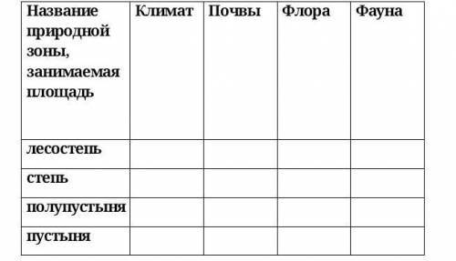 Всем привет сделать географию таблицу и Заранее