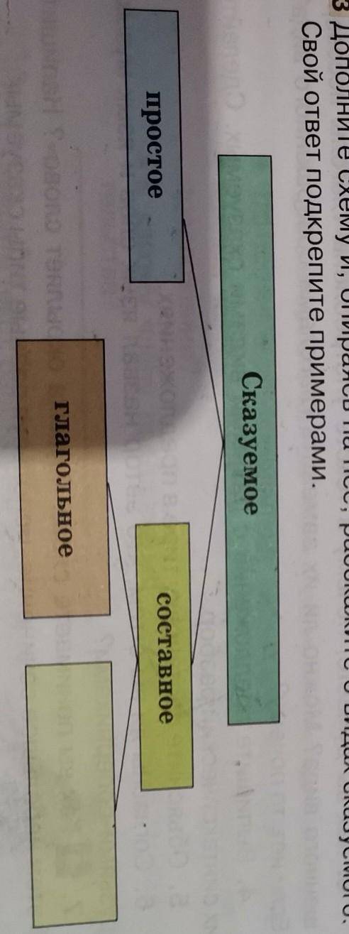 Составьте к схеме по 3 предложения​