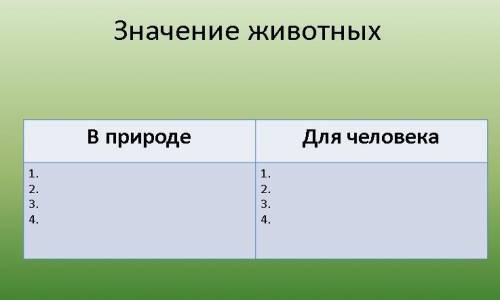 Здравствуйте заполнить таблицу. Значение животных - для природы, для человека