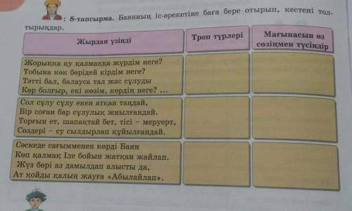 8 тапсырма баяннын іс арекетіне бага бере отырып , кестені толтырындар​