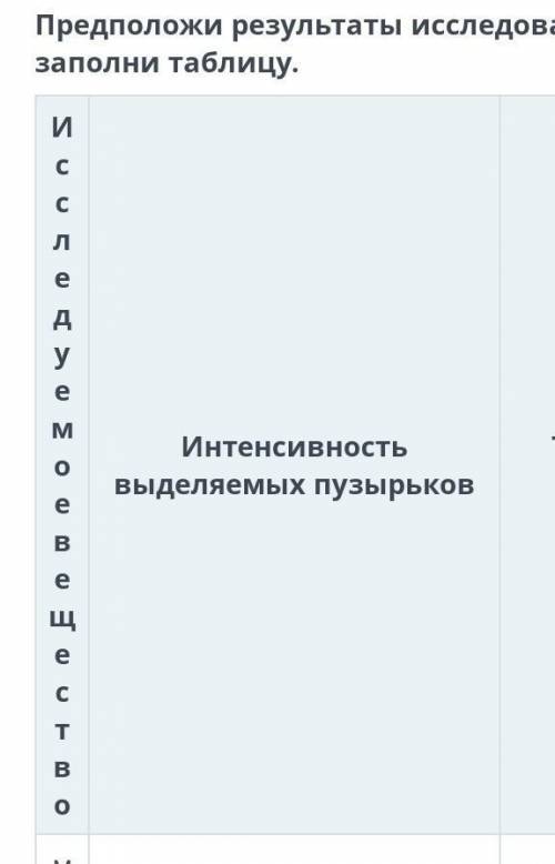Предположи результаты иследования и заполни таблицу ​