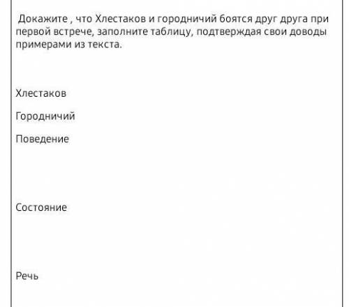 оочень надо писать по типу я не знаю и т.п не надо будьте людьми​