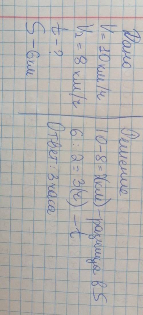 САМОСТОЯТЕЛЬНАЯ РАБОТА 5Реши задачи.а) Два всадника одновременно выехали из посёлка в одномнаправлен