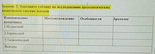 Задание 2: Заполните таблицу по исследованию археологических памятников сакских племенархеологНаимен