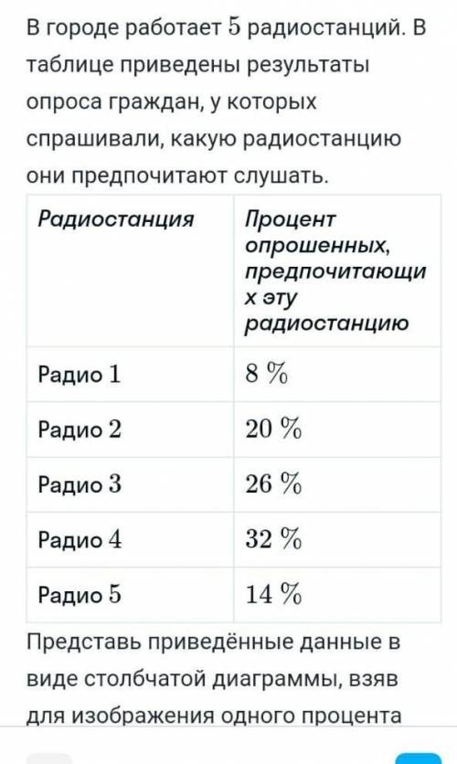 ДАЮ 40 БЫЛЛОВ представьте приведенные данные в виде столбчатой диаграммы взяв для изображения одного