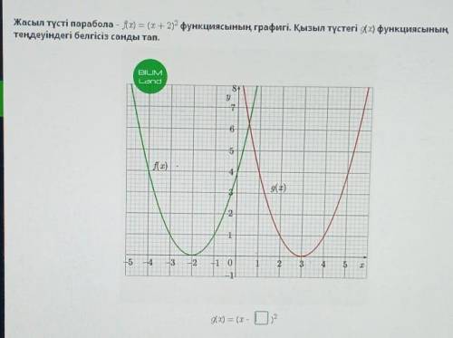 Жасыл түсті парабола – fx) = (х + 2)? функциясының графигі. Қызыл түстегі qx) функциясының теңдеуінд