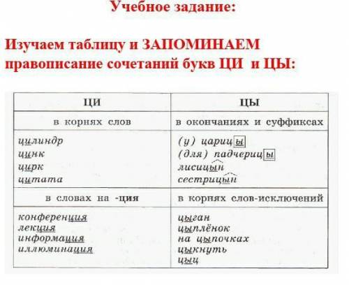 ци цы в корнях слов в окончаниях и суффиксах цилиндр цинк цирк цитата (у) царицы (для) падчериц ы ли