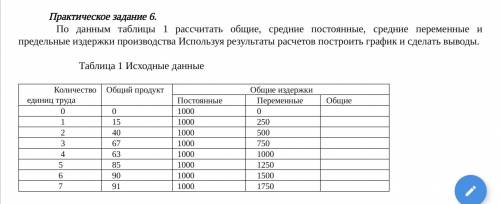 решить задачку по экономике