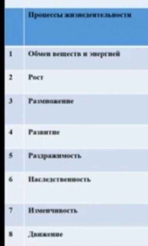 Соотнеси процессы происходящие в живых организмах с их характеристикой ​