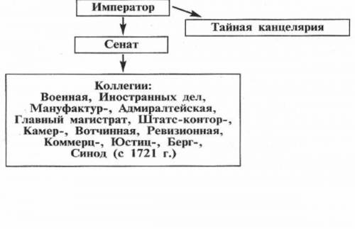 1. Какие стадии развития феодальное государство? , какие этапы развития феодального государства пред