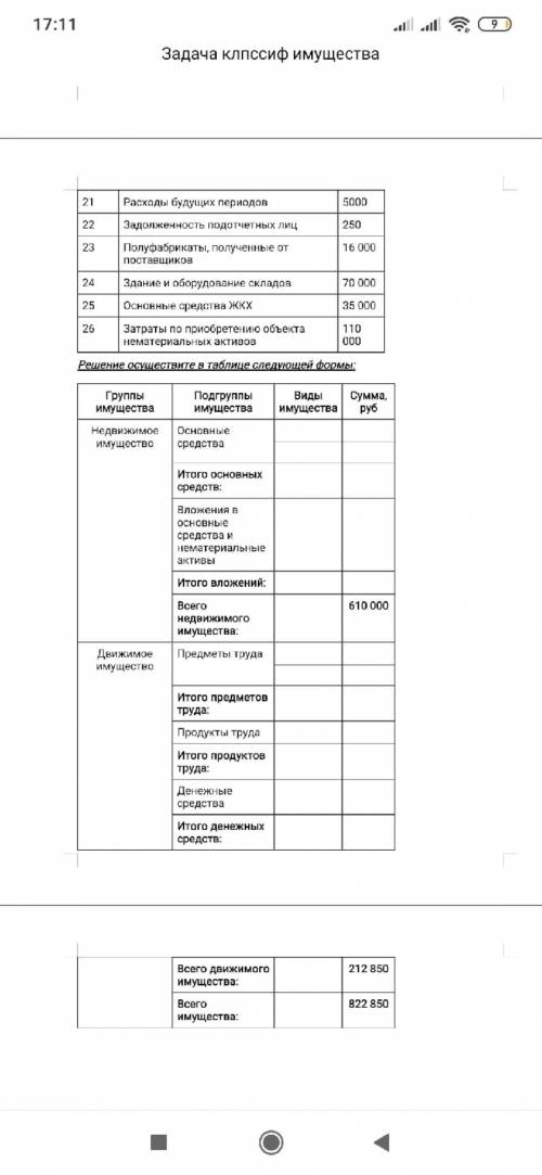 Распределение финансов , попросила девушка