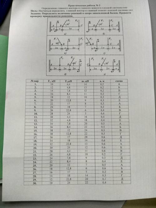 решить Вариант рисунок а F1= 34 F2=7,8 m=20 a=0,5 Схема А