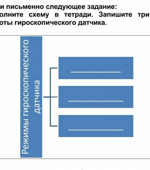Заполните схему в тетради. Запишите три режима работы гироскопического датчика